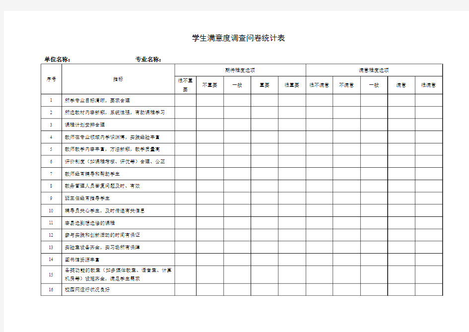 学生满意度调查问卷统计表