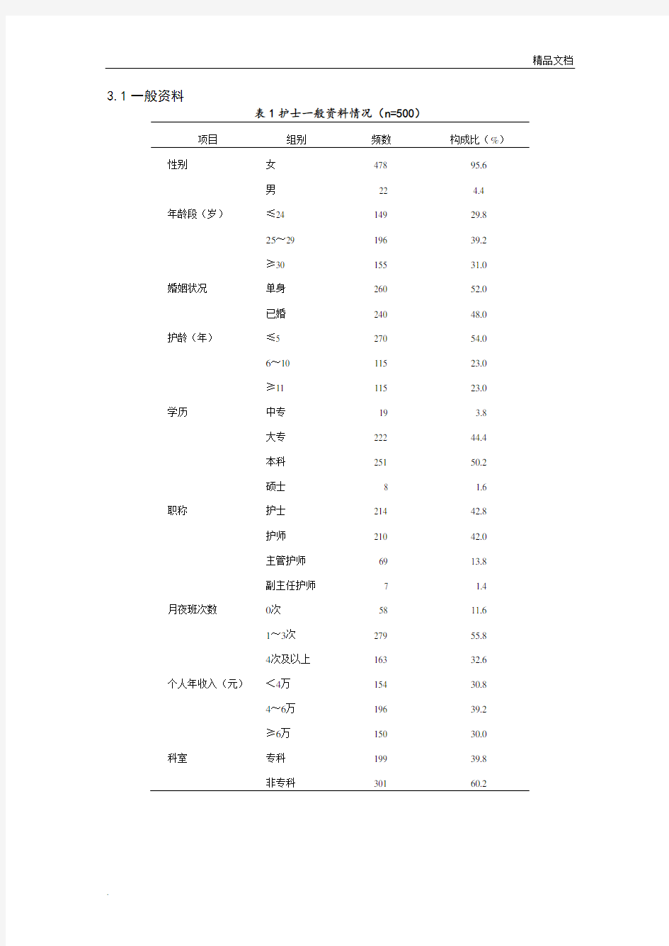 论文常用三线表模版