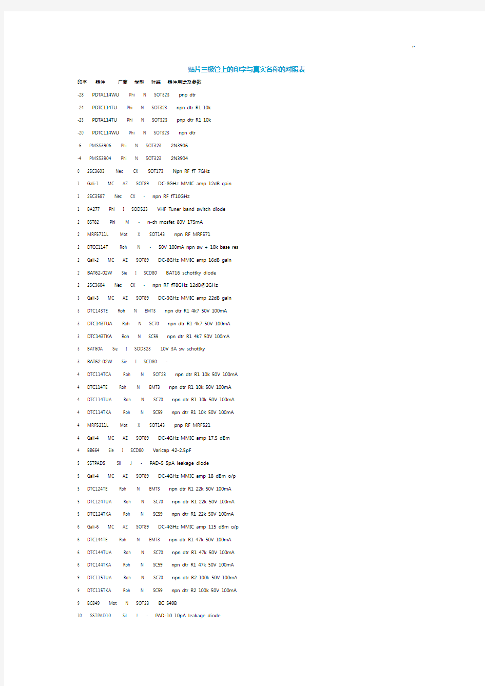 贴片三极管参数全套汇编