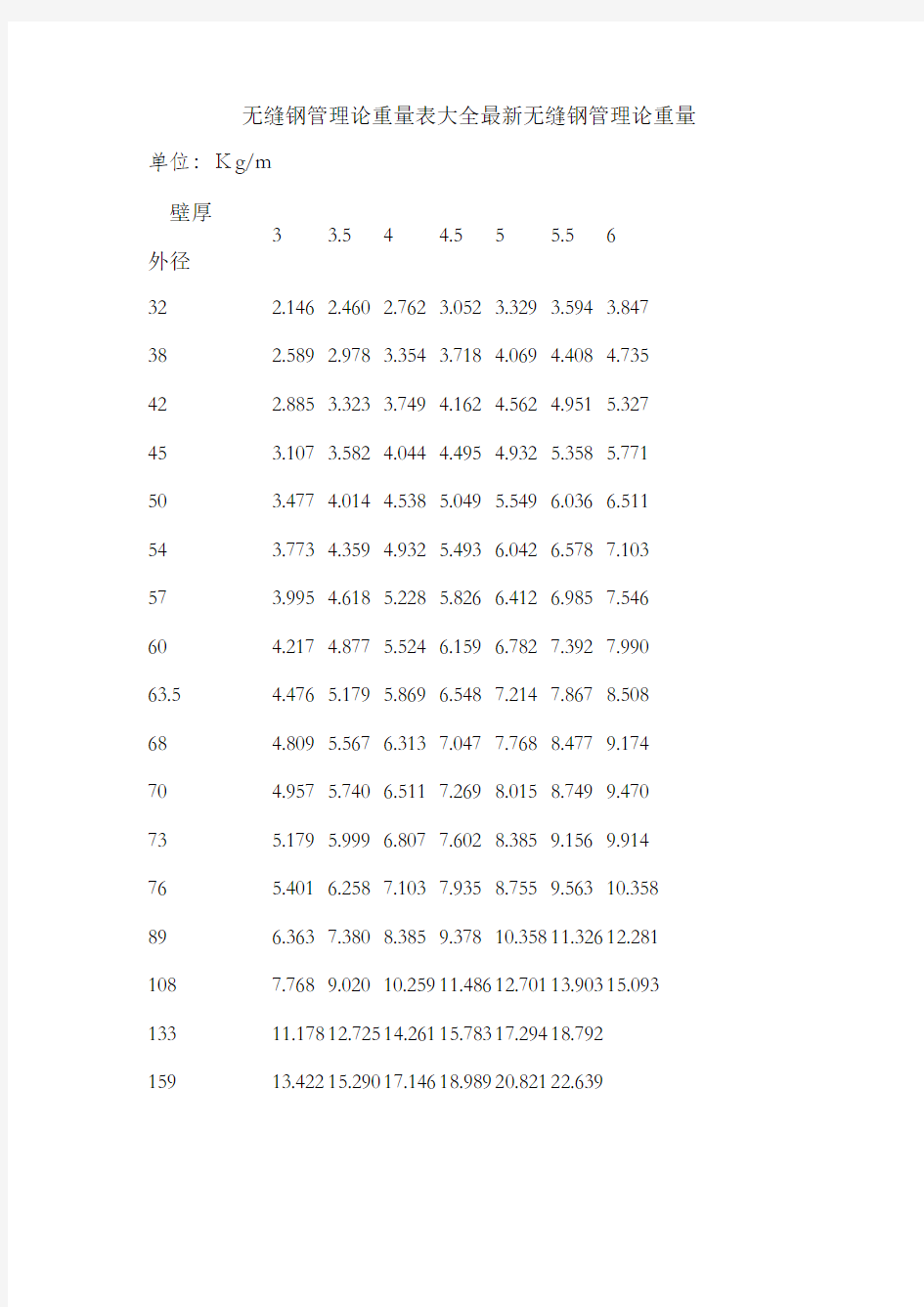 无缝钢管理论重量表大全最新无缝钢管理论重量