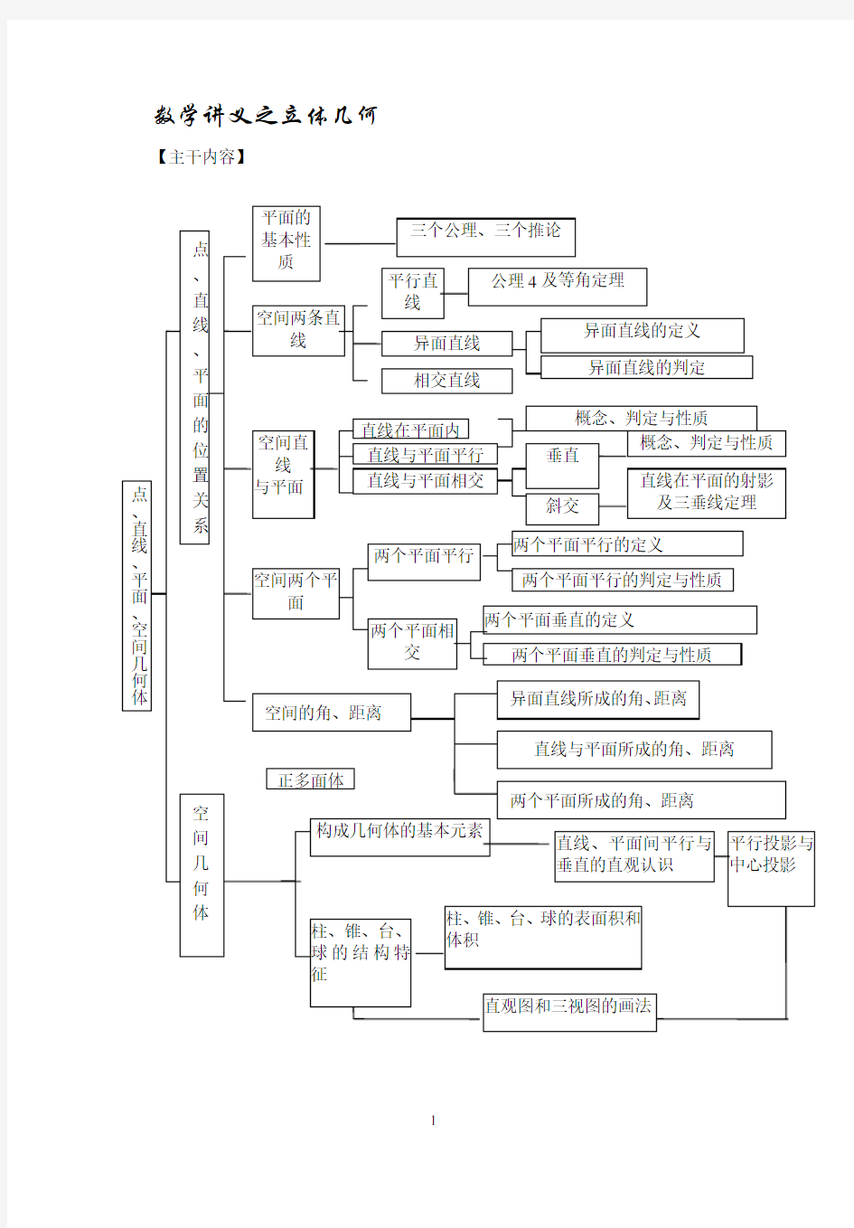 高三文科数学一轮复习之立体几何