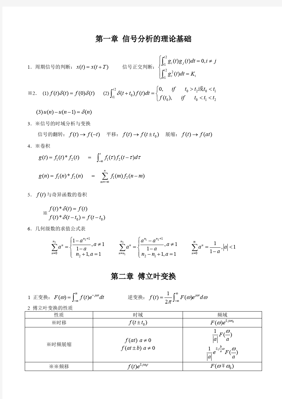 (完整版),信号与系统-公式总结,推荐文档