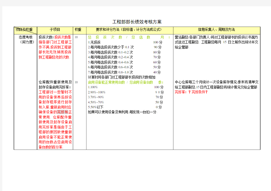 餐饮连锁企业绩效考核方案