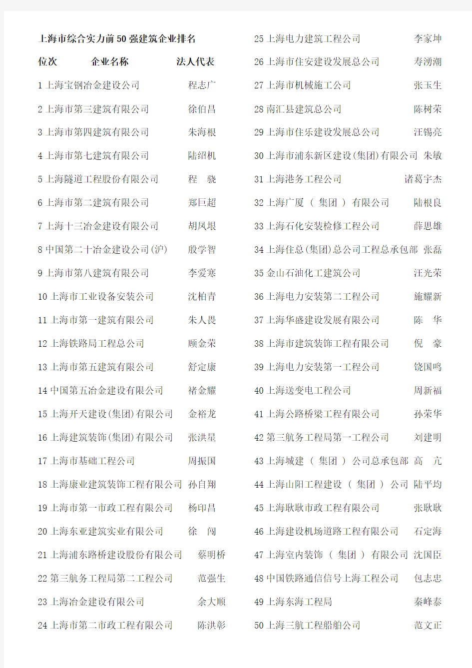 上海建筑企业50强排名