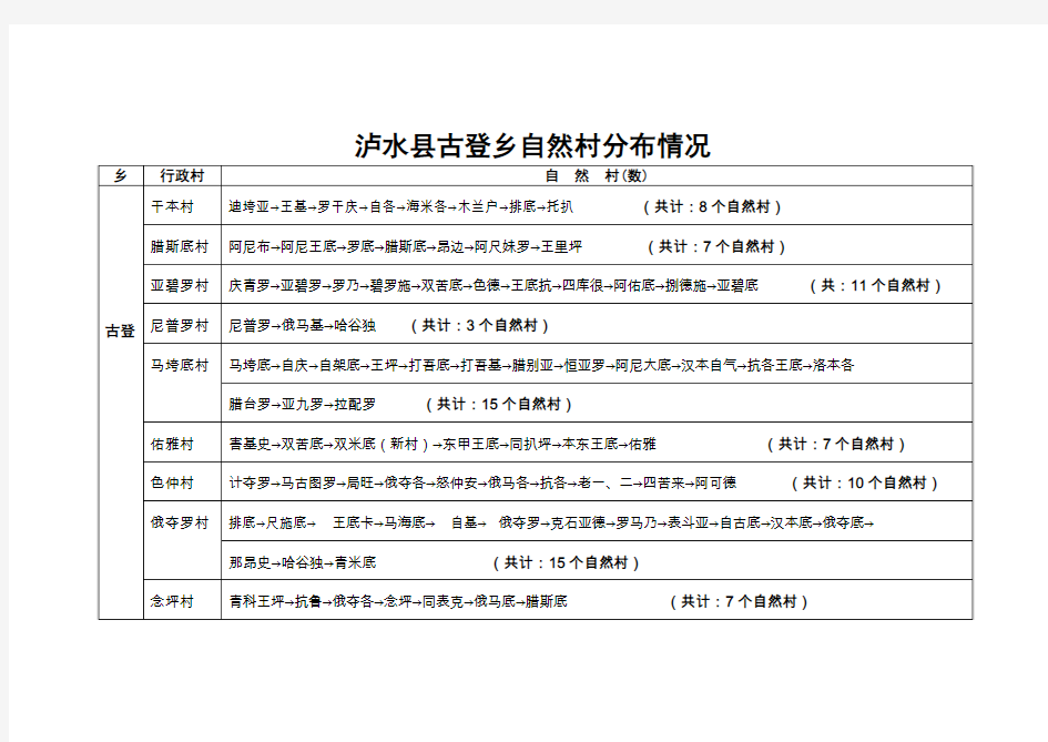 自然村分布情况