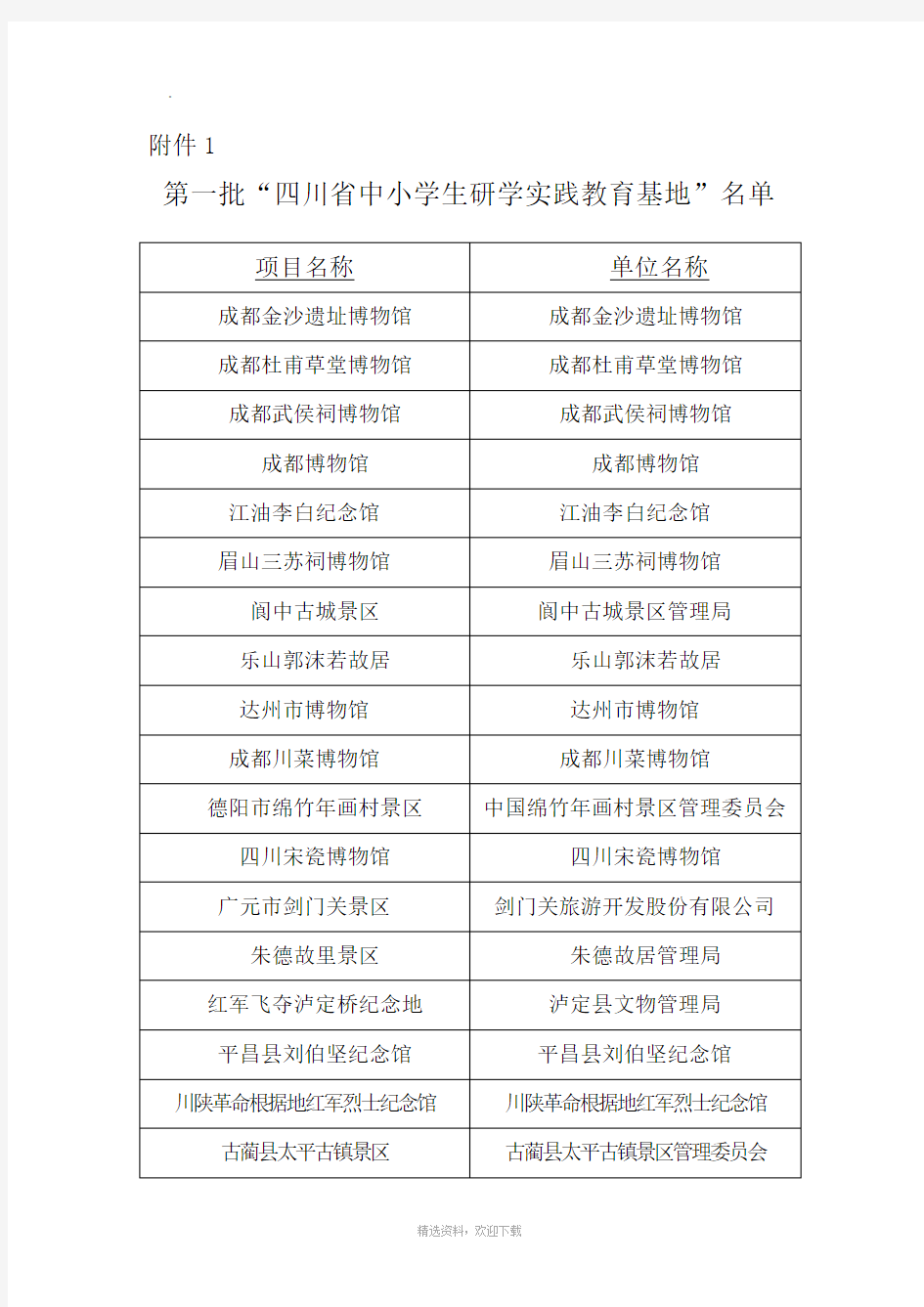 四川省中小学生研学实践教育基地名单