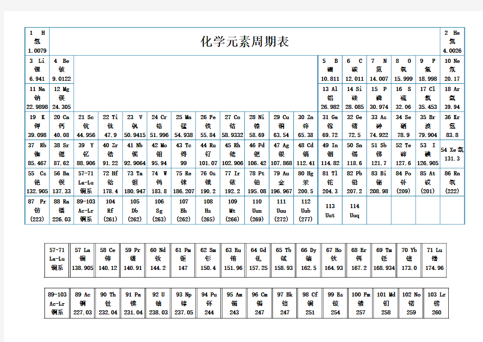 化学元素周期表word版_可打印