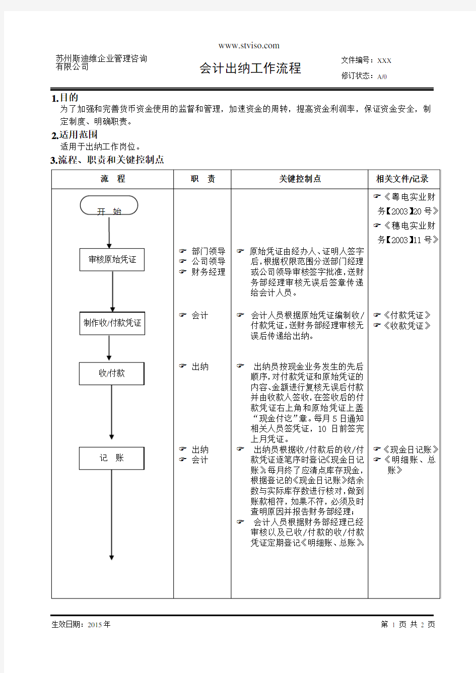 会计出纳工作流程图