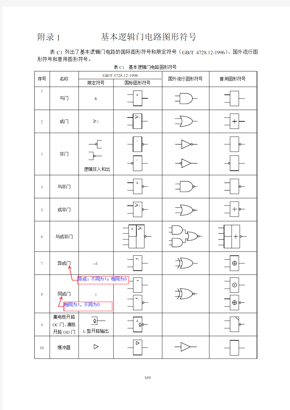 CMOS逻辑门电路图形符号