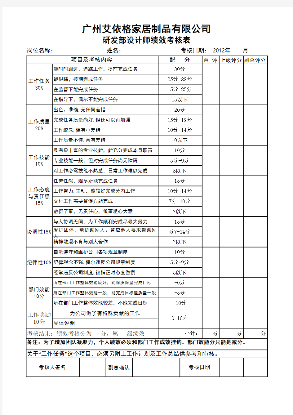 研发部人员绩效考核表(1)