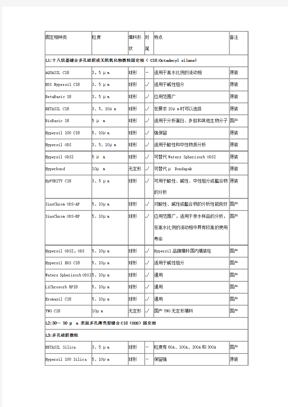 固定相种类