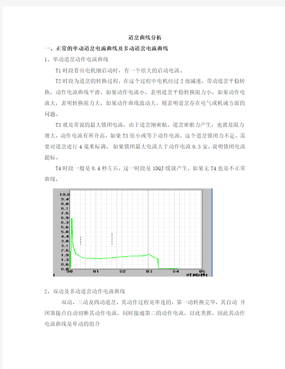 道岔曲线分析