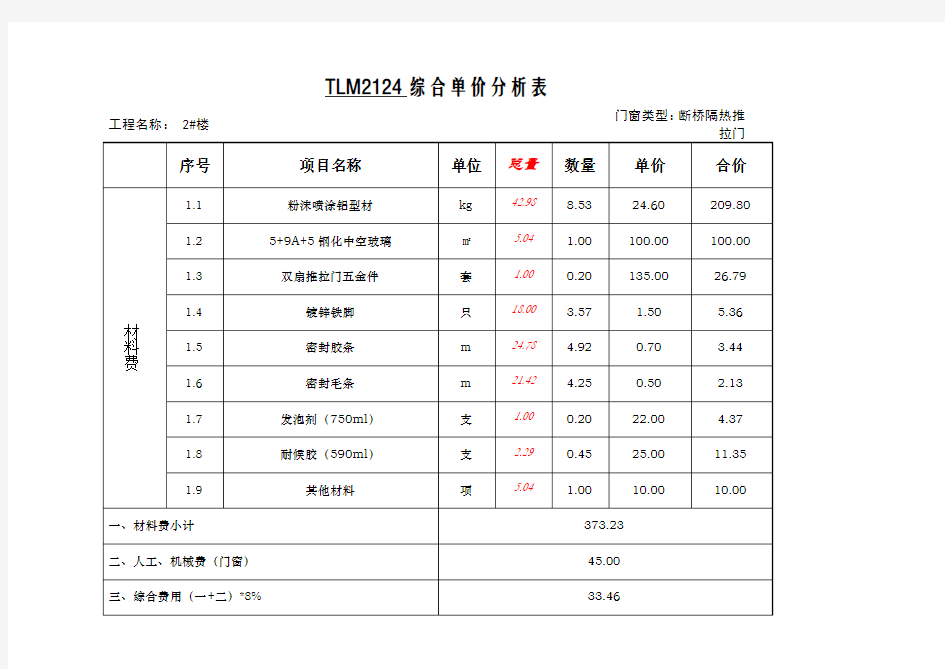 铝合金门窗综合单价分析表