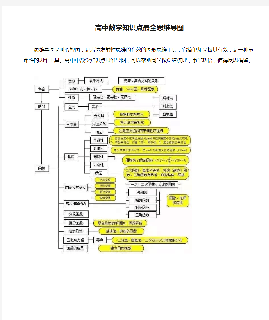 高中数学知识点最全思维导图