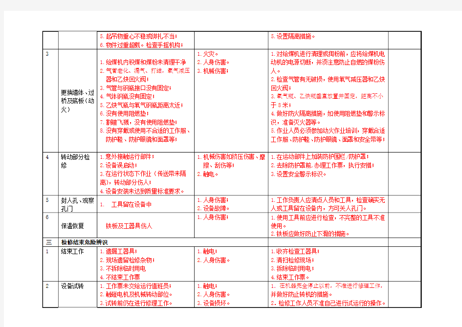 风险因素分析表