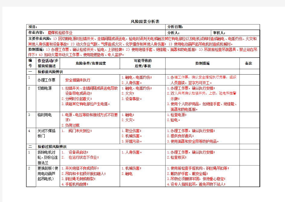 风险因素分析表