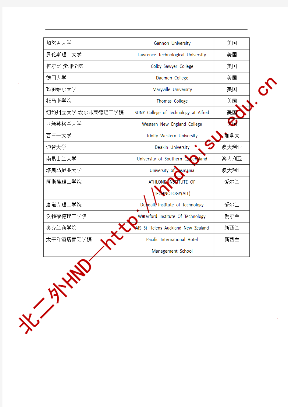 英国高等教育文凭(SQA-HND)项目海外对接院校列表