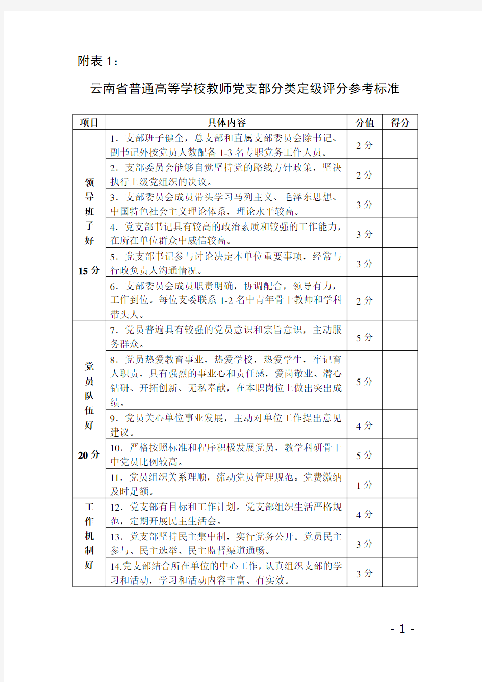 党支部分类定级评分参考标准