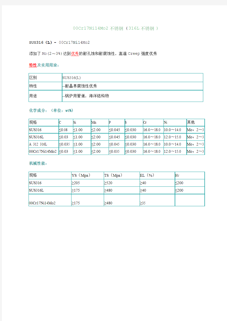 316L,304及430不锈钢的成分及性能