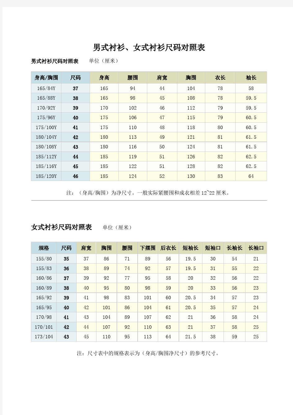 男式衬衫、女式衬衫尺码对照表