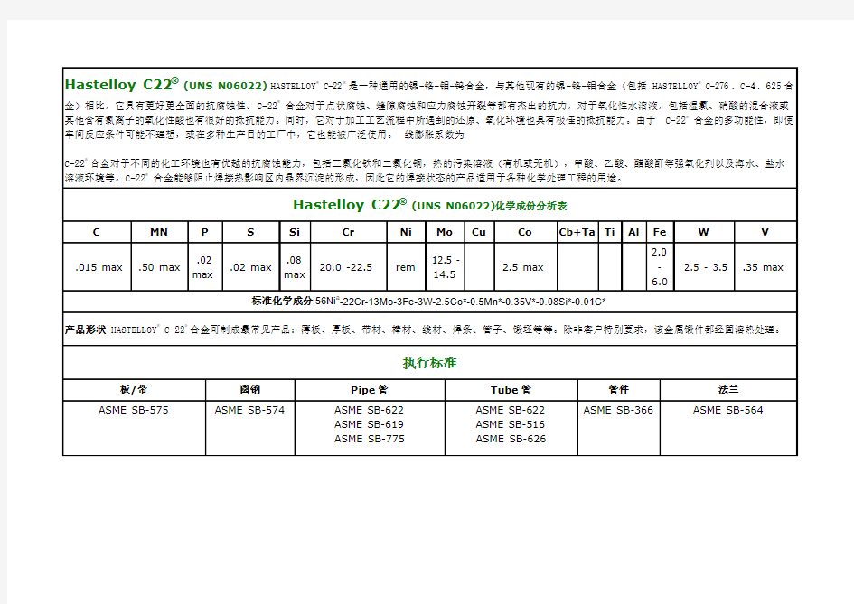 镍基合金(哈氏合金、因考尔合金、蒙乃尔合金)化学成分和机械性能[1]