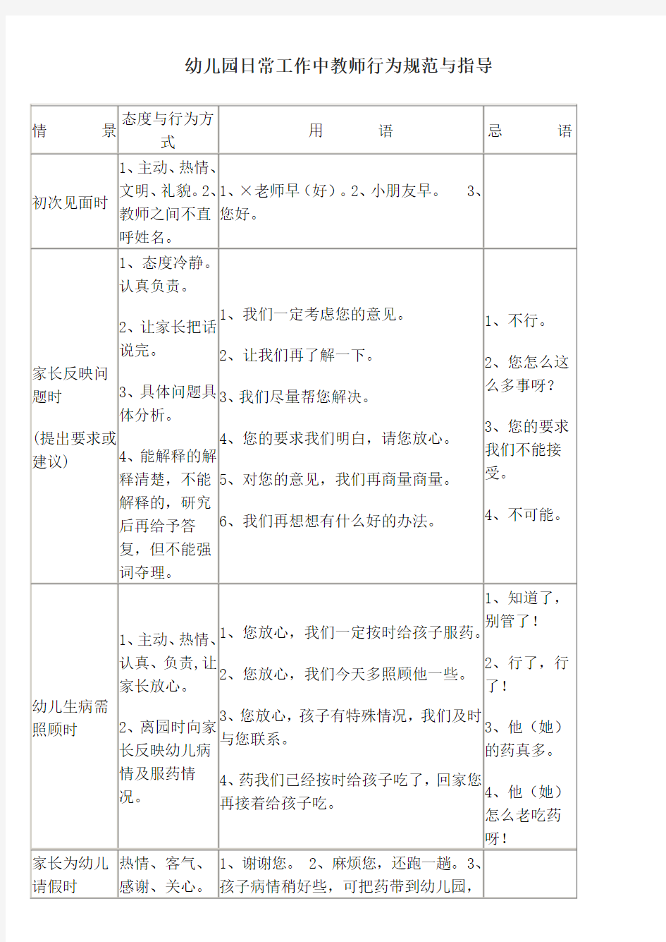 幼儿园日常工作中教师行为规范与指导