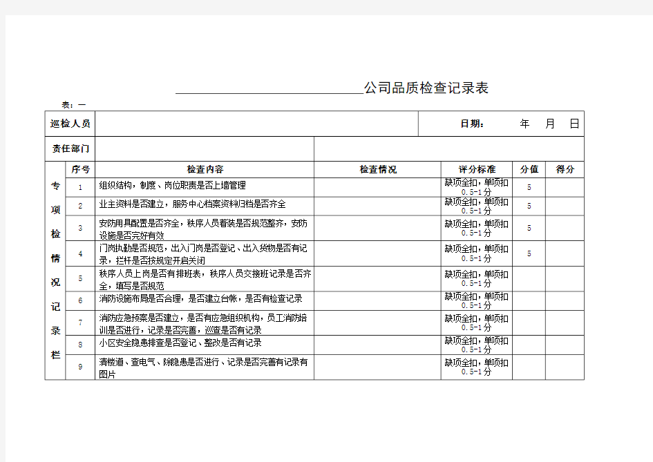 品质检查记录表