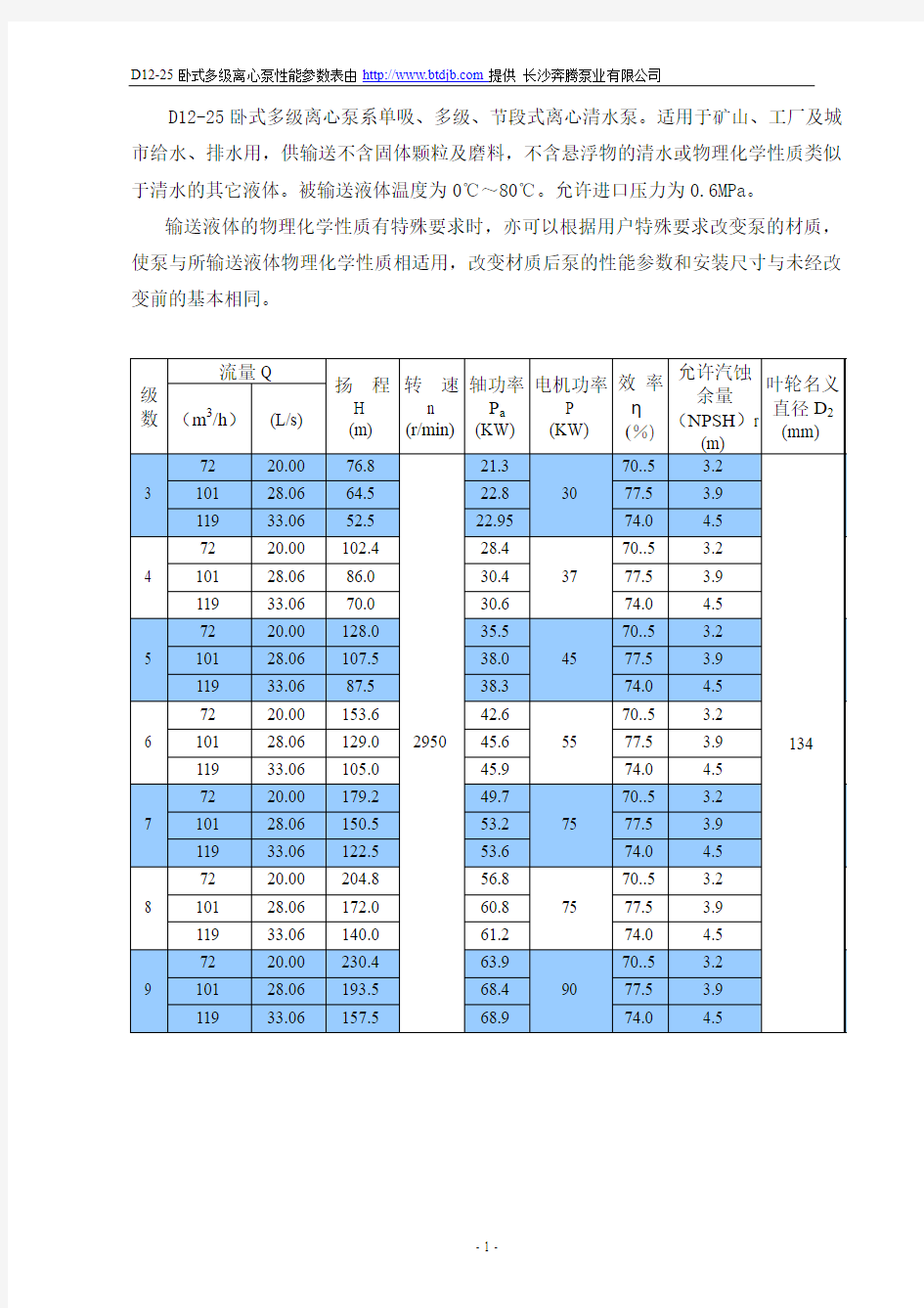 D12-25卧式多级离心泵性能参数表-长沙奔腾泵业