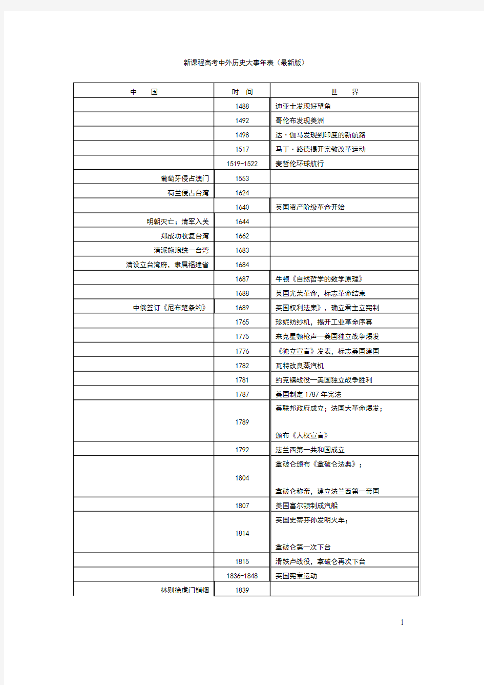 大事年表(最新版)