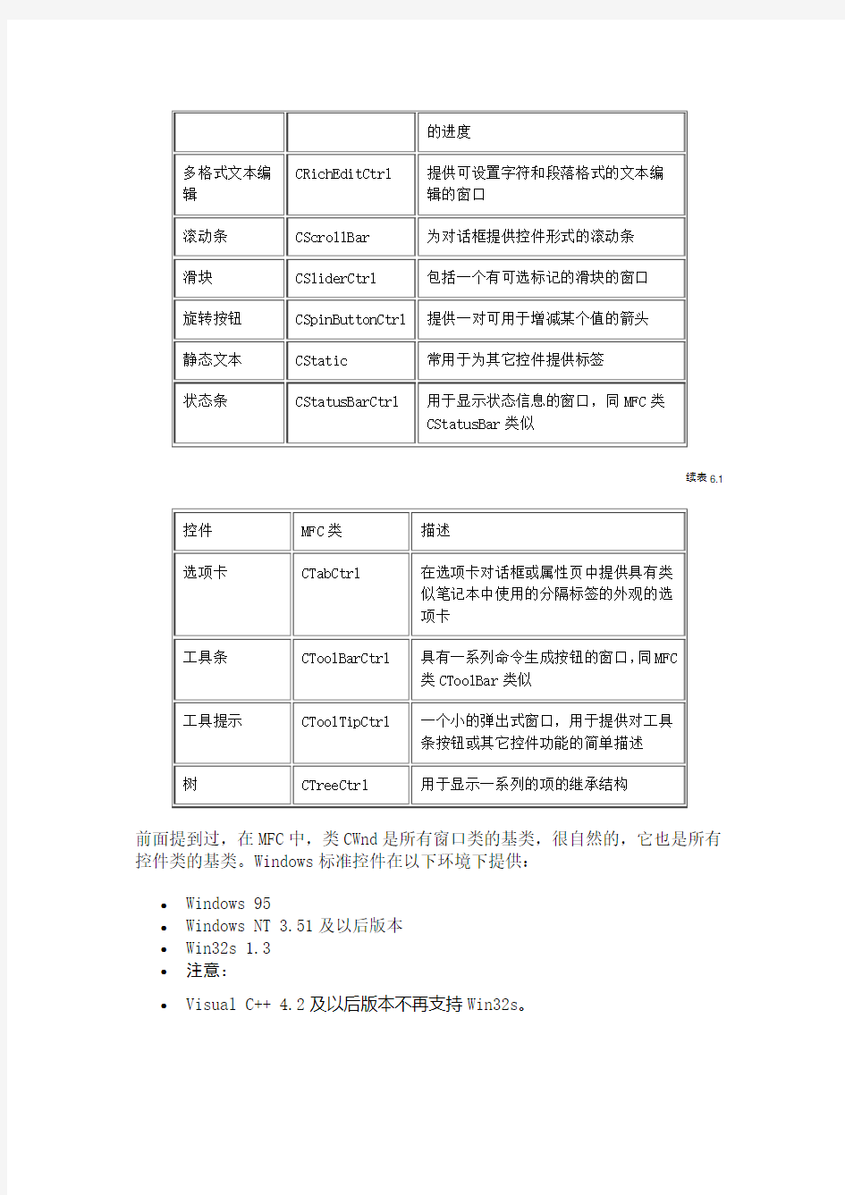 MFC控件使用详细教程