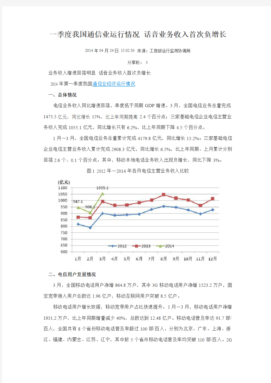 2015Q1我国通信业运行情况 话音业务收入