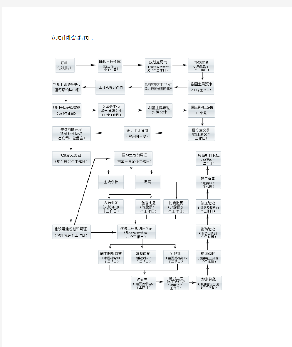 通用发改委立项审批流程图