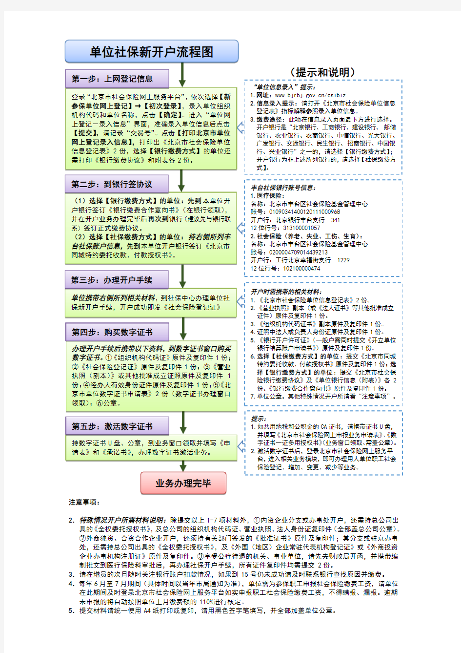 单位社保新开户流程图