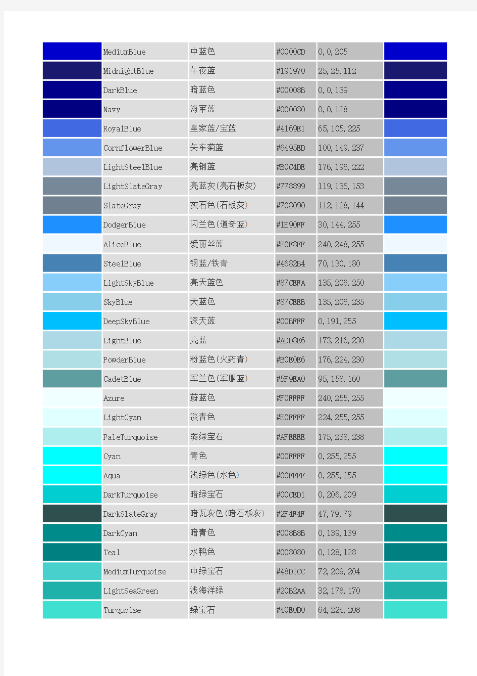 颜色名称及色样表(HTML版)大全
