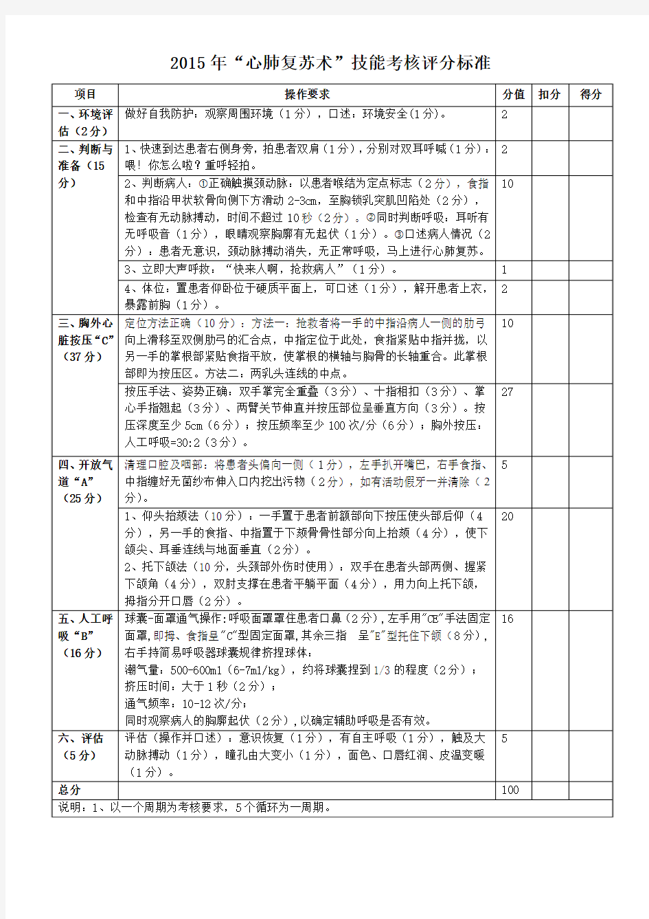 2015心肺复苏操作考核评分标准