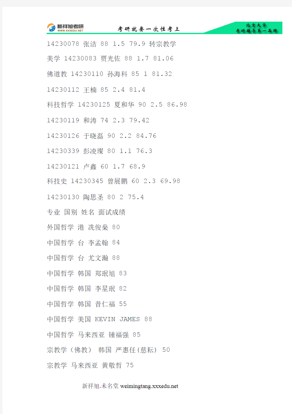 2014年北京大学哲学系硕士生复试成绩通知考研分数线名单-新祥旭考研辅导