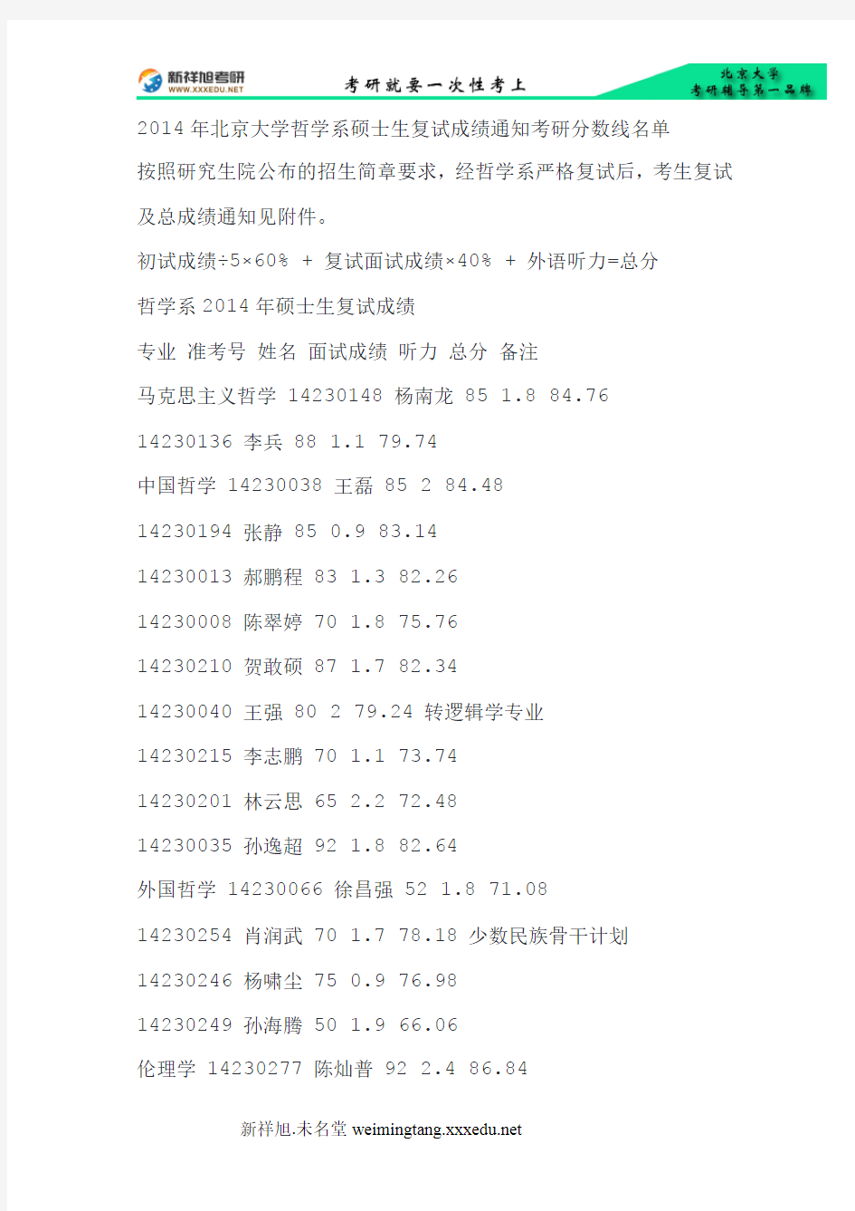 2014年北京大学哲学系硕士生复试成绩通知考研分数线名单-新祥旭考研辅导