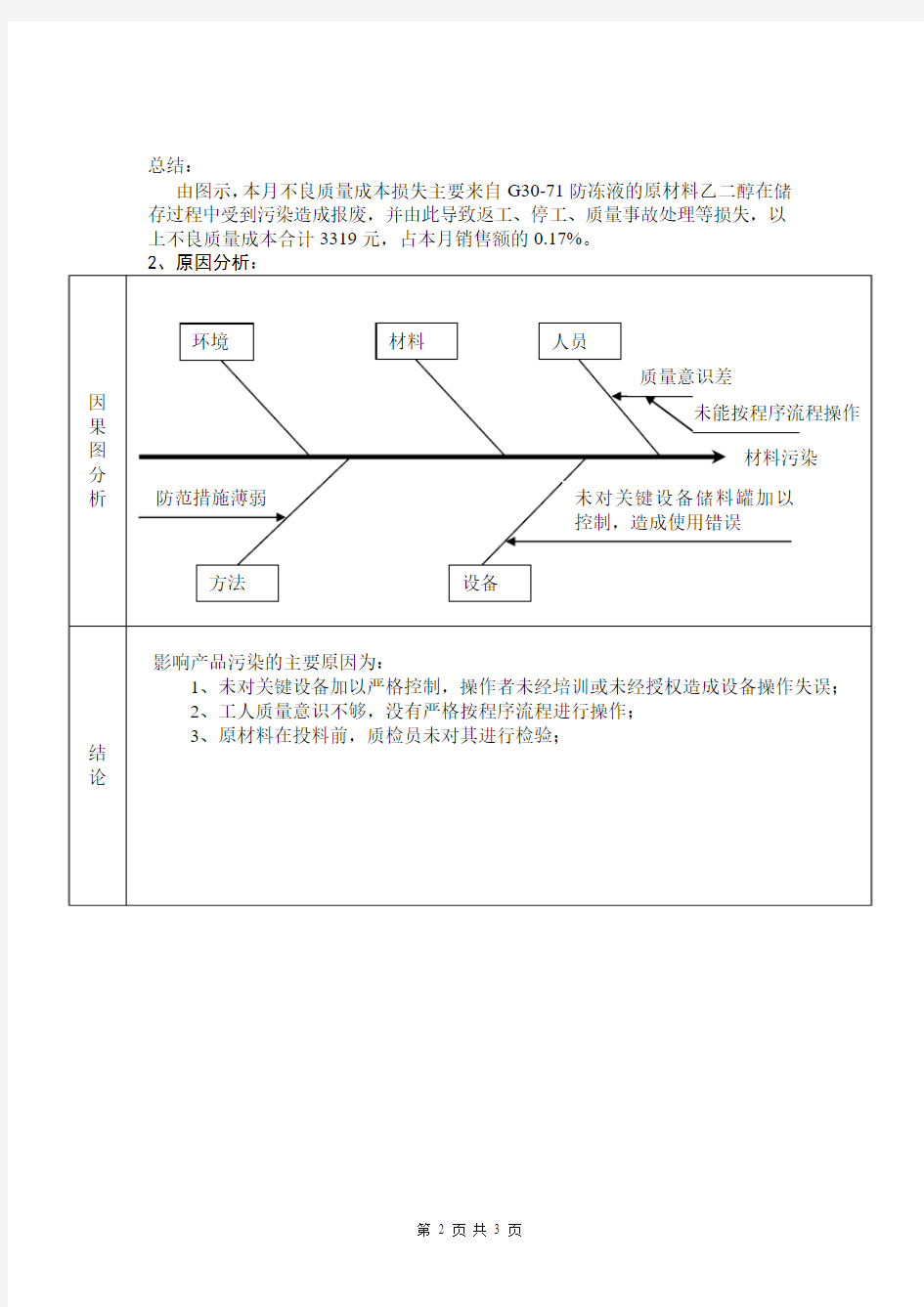 月度不良质量成本统计分析报告