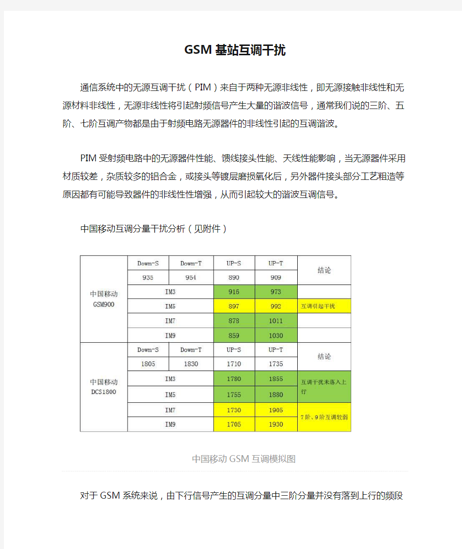 GSM基站互调干扰介绍(三阶、五阶、七阶)