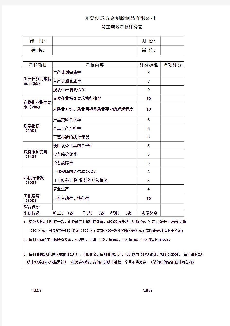 员工绩效考核评分表