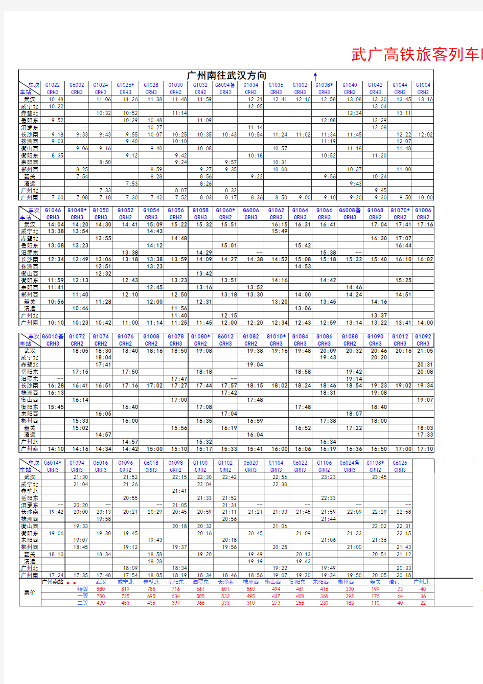 武广高速动车组时刻表(2010年7月1日)