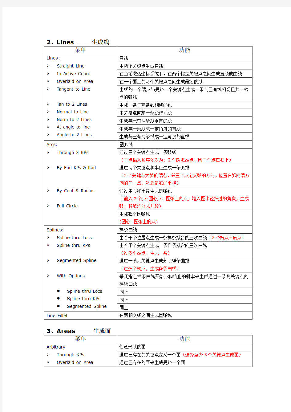 ANSYS 菜单命令详解