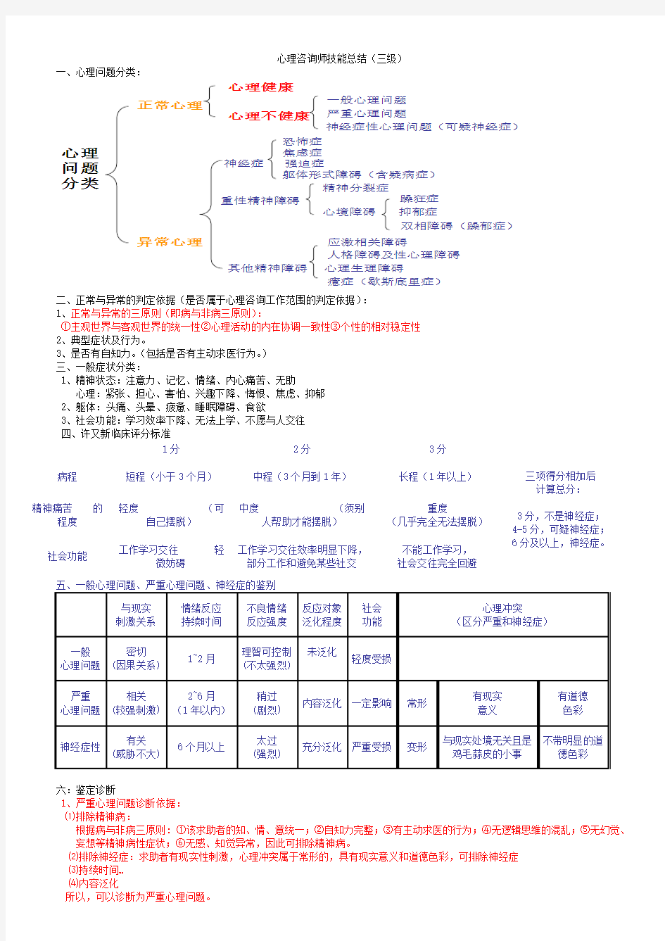 用心整理,可直接打印：三级心理咨询师技能必考