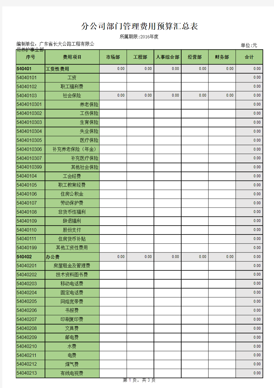 管理费用预算套表(2016年)(附表一)