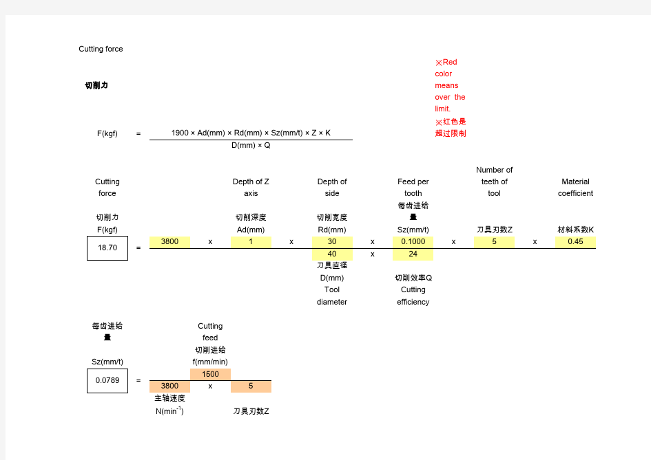 切削力计算