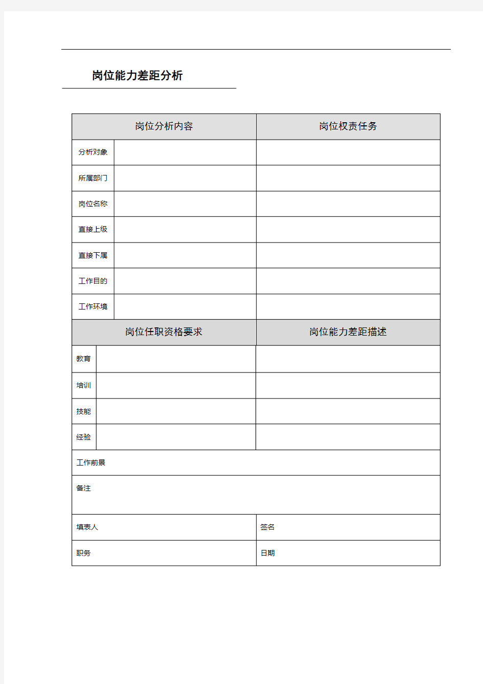 岗位能力差距分析