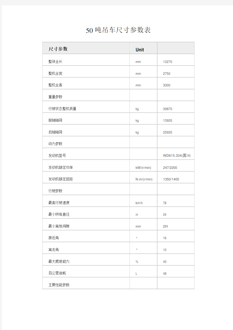 徐工50吨汽车吊参数表