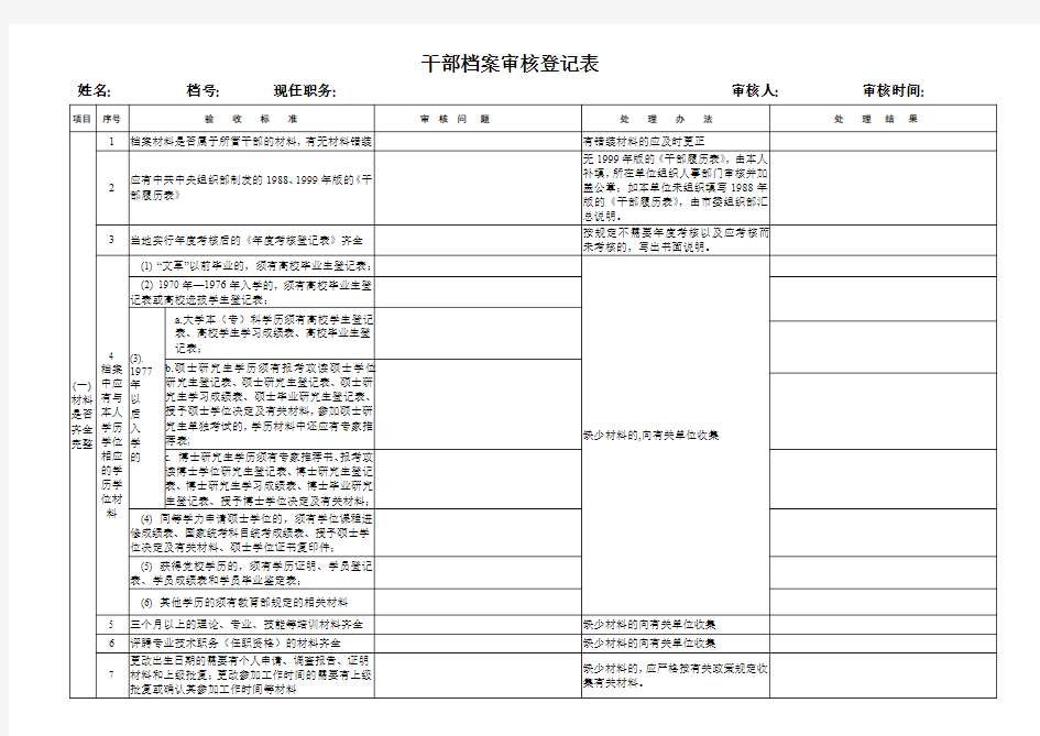 干部档案审核登记表