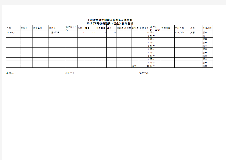 2016年快递运费(现金)报账明细