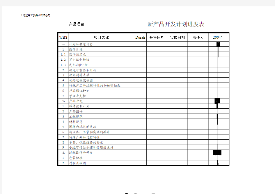 新产品开发计划进度表2